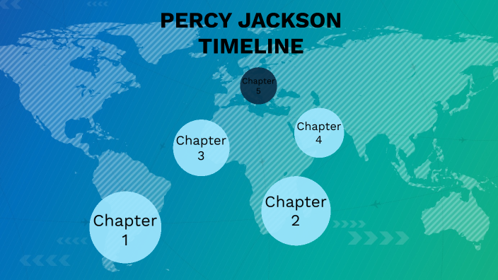 TIMELINE PERCY JACKSON By Maria Jose Campo On Prezi