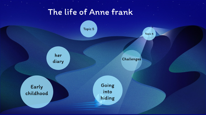 The life of Anne frank by Danashia Johnson on Prezi