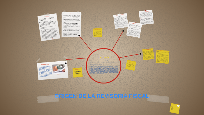 Origen De La Revisoria Fiscal By Francy Guerrero On Prezi Next