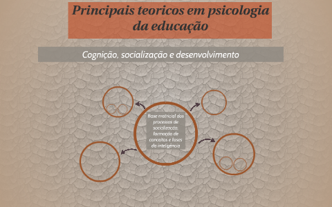 Principais teoricos da Psicologia da educação e suas idéias by Renato ...