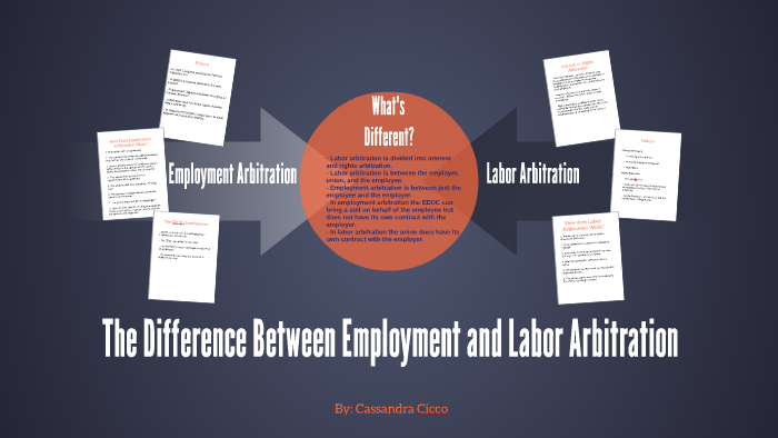 Labour Arbitrage _ Labor Arbitrage: Definition, Pros & Cons, & Doing it ...
