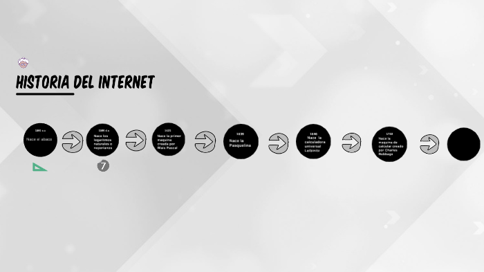 Historia del internet by Jovany Leon on Prezi