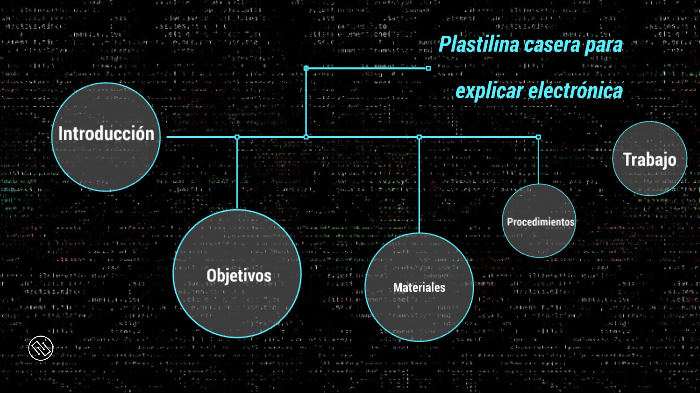 Proyecto Taller by Juan Camilo Londono Cardenas on Prezi
