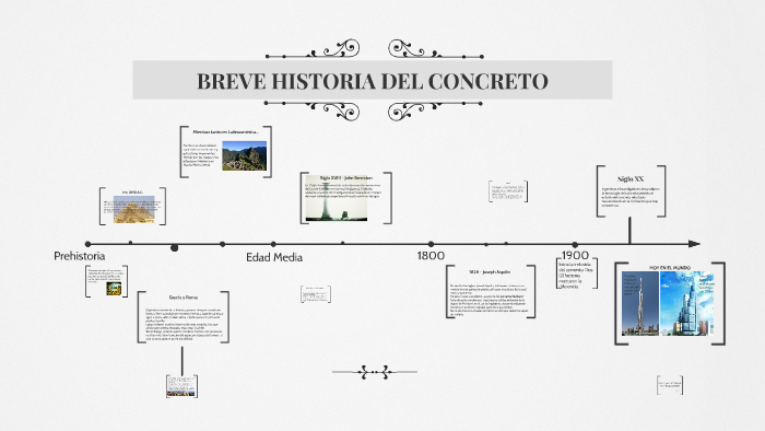 BREVE HISTORIA DEL CONCRETO by Ing. María Carolina Escobar on Prezi