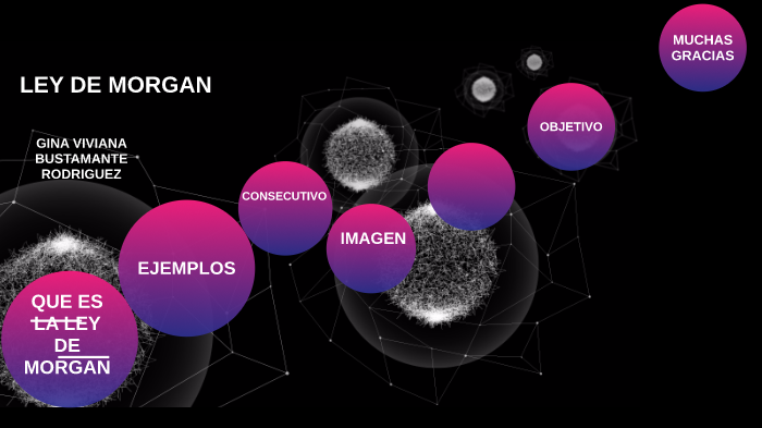 LEY DE MORGAN by Viviana Bustamante on Prezi