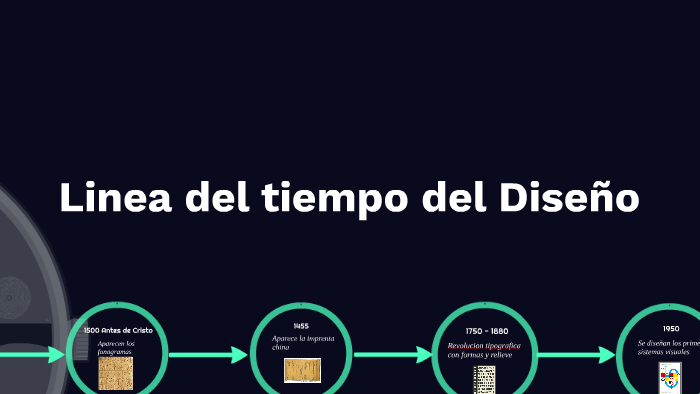 Linea Del Tiempo Del Diseño By Fredy Paez On Prezi 6216