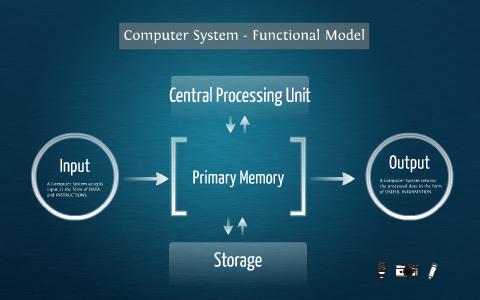 Computer Functional Model Computer System Functional Model by Ariel Arenas on Prezi
