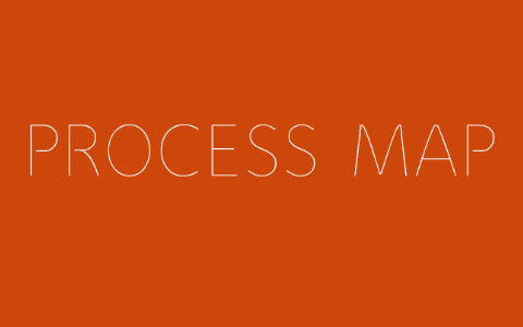 Process cards by Brand Manual on Prezi