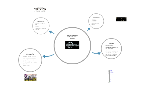 S.W.O.T. Analysis by Daniel Powers on Prezi