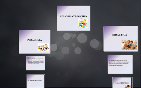 PEDAGOGIA Y DIDACTICA by vanesa andrea cabezas guzman on Prezi