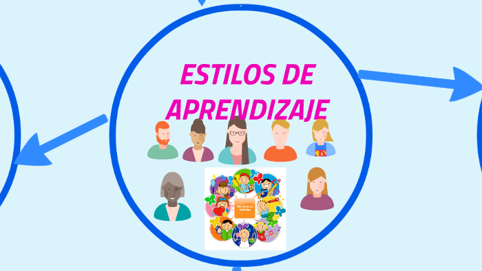 ESTILOS DE APRENDIZAJE by Angie Samantha Lopez Vargas on Prezi