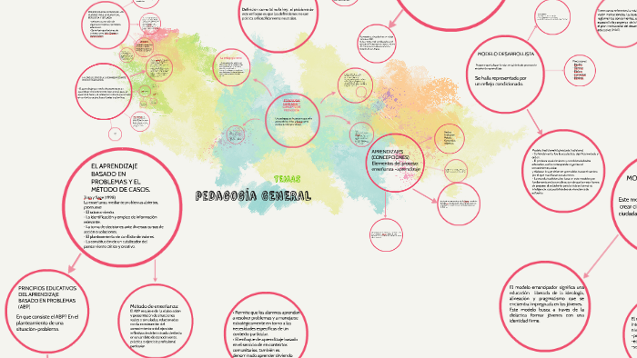 1. ETIMOLOGIA, EVOLUCION Y CONCEPTO DE PEDAGOGÍA by Vivianna Benitez on ...