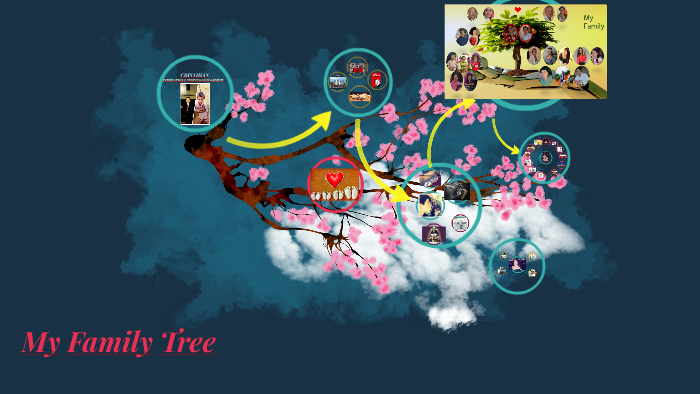 My Family Tree by Cristhian Ramirez Garcia on Prezi