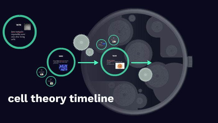 cell theory timeline by guadalupe de los angeles on Prezi