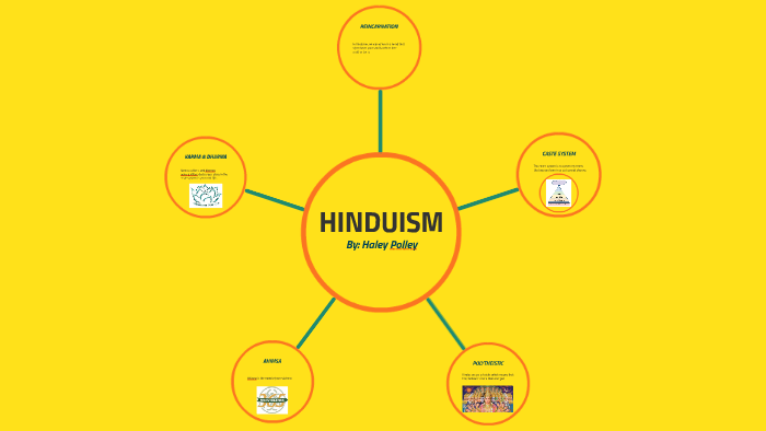 Hinduism by Haley P on Prezi