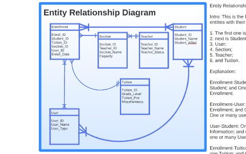 Entity Relationship Diagram By Jake Martinez