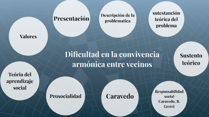 Dificultad En La Convivencia Armonica Entre Vecino Enith Mejia By Enith Mejia On Prezi 7434