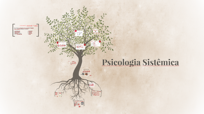 Aula - SISTEMICA I - RESUMO - Psicologia Sistêmica