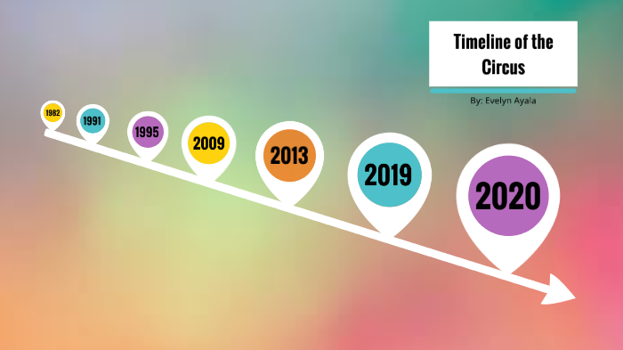 A Brief History of the Circus by Evelyn Ayala on Prezi