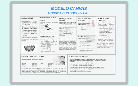 MODELO CANVAS by