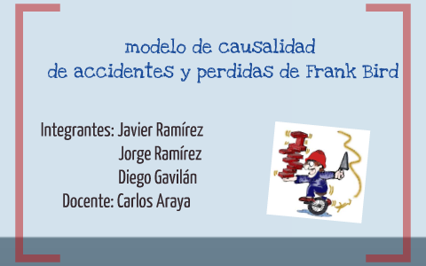 modelo de causalidad de accidentes y perdidas de frank bird by diego gavilan