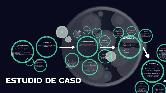 ESTUDIO DE CASO by LILIANA CASTAÑEDA on Prezi