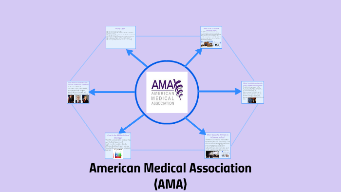 American Medical Association Ama By Jazmine Pitcher