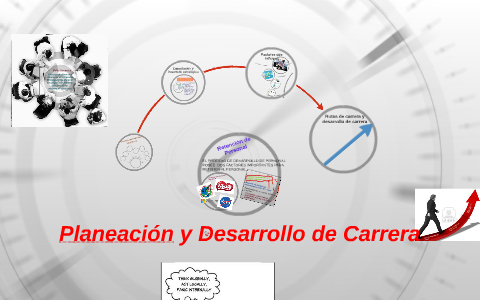 Planeación y discount desarrollo de carrera