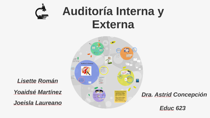 Cuadro Comparativo Entre Auditoria Interna Y Externa Diferencias Y Images 9054