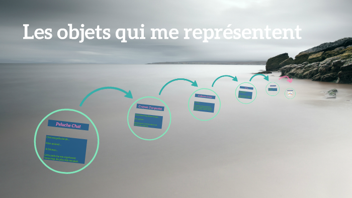 Les objets qui me représentent by Angie Tremblay on Prezi