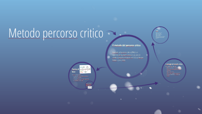 Metodo percorso critico by Francesco Ferrini on Prezi