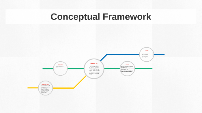 Conceptual Framework By Sio Griffy On Prezi