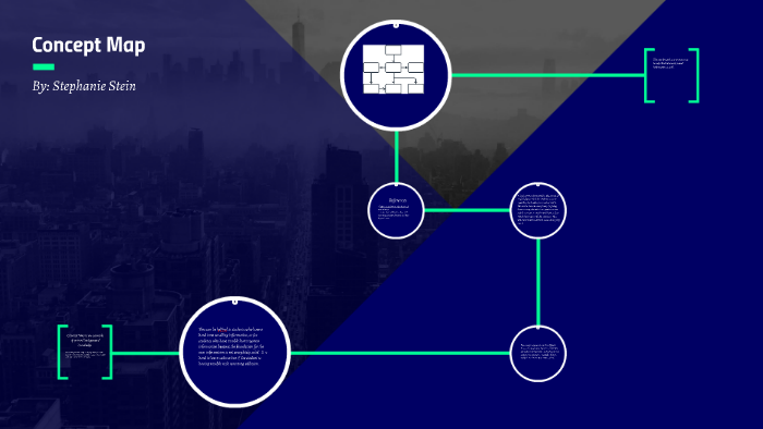 Concept Map by Stephanie Stein on Prezi