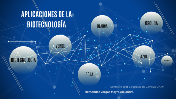 APLICACIONES DE LA BIOTECNOLOGÍA by Mayra Alejandra Hernández Vargas