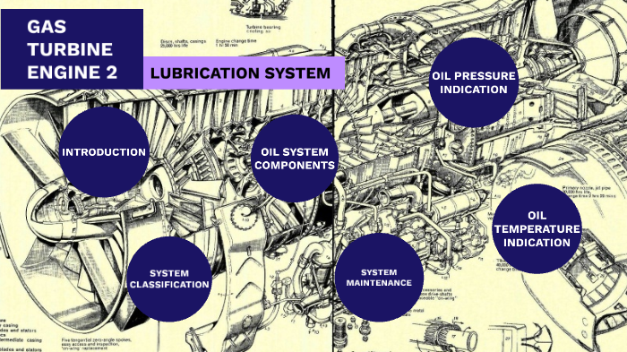 Gas Turbine Engine Lubrication System By Aliff Salleh On Prezi 4356