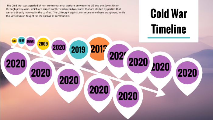 Cold War Timeline by Rebecca Beddingfield on Prezi