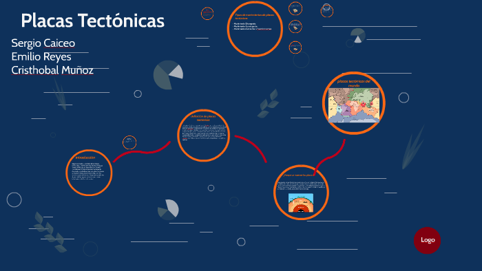 Placas Tectonicas by alonso rodriguez on Prezi