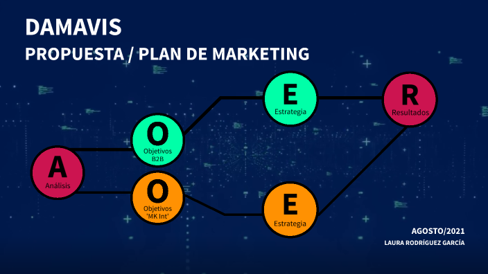 Propuesta de Plan de marketing by Laura RG on Prezi