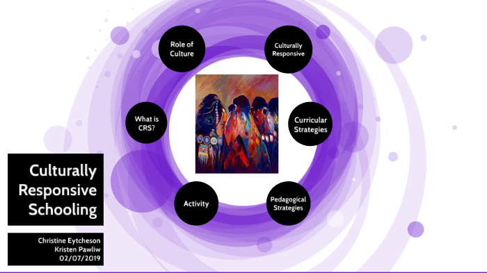 Culturally Responsive Indigenous Education by Kristen Pawliw on Prezi