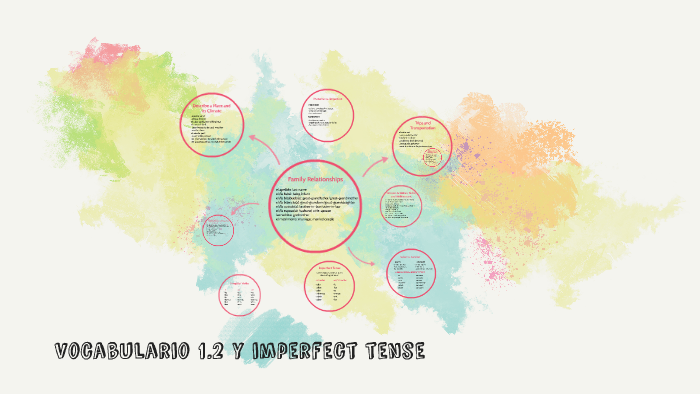 Recoger Conjugation Imperfect