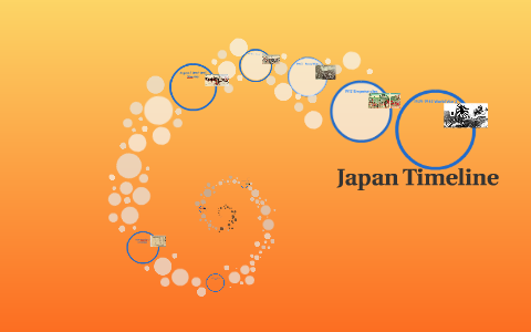 Japan Timeline by morgann johnson