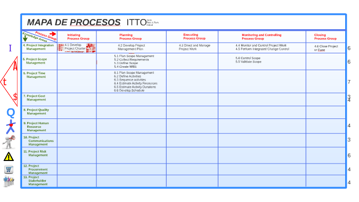 MAPA DE PROCESOS by Wilson Betancouurt