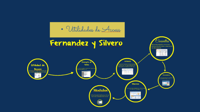 Utilidades de Access by Martin Fernandez on Prezi Next