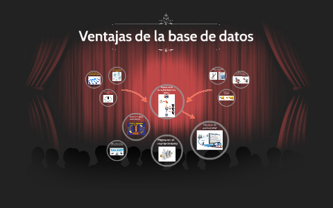 Ventajas y desventajas de la base de datos by Paola Madrid on Prezi