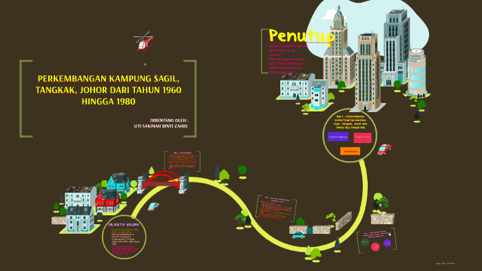 Perkembangan Kampung Sagil Tangkak Johor Dari Tahun 1970 H By Kobito S