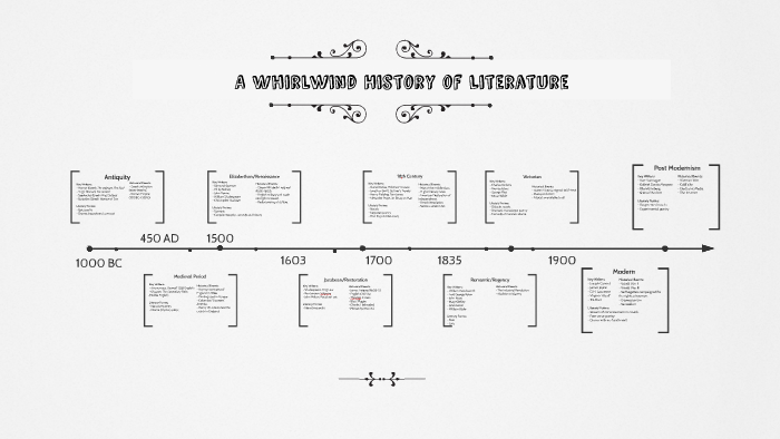 the-history-of-literature-by-jenny-may