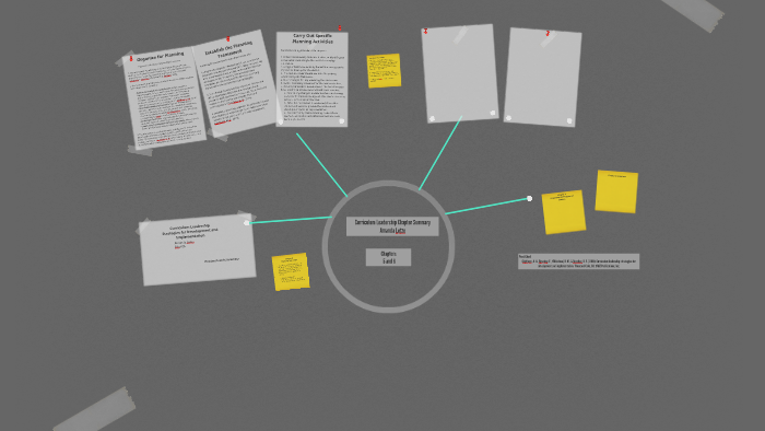 Curriculum Leadership by Amanda Letze on Prezi