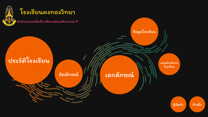 ประวัติโรงเรียนคงทองวิทยา by on Prezi