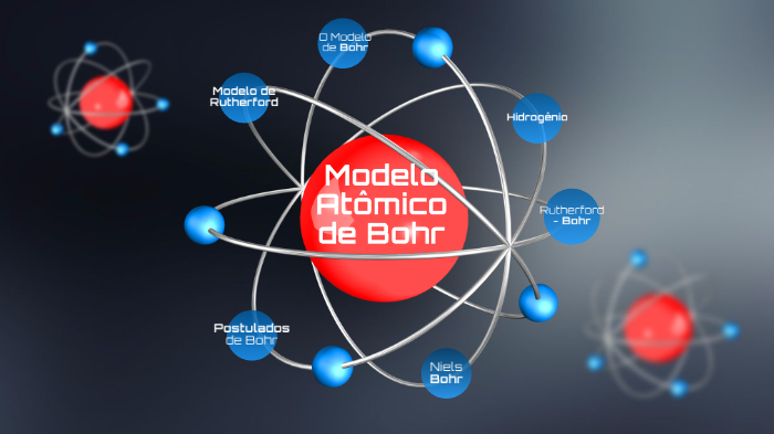 Modelo Atômico de Bohr by Gabrielle Lara