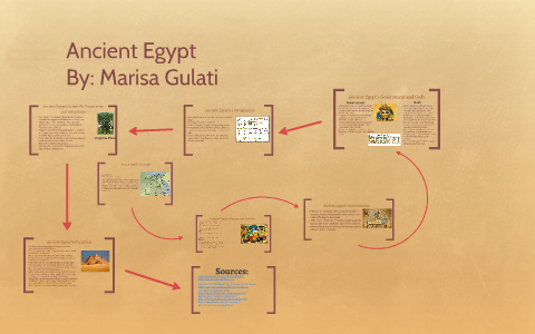 Ancient Egypt by Marisa Gulati on Prezi
